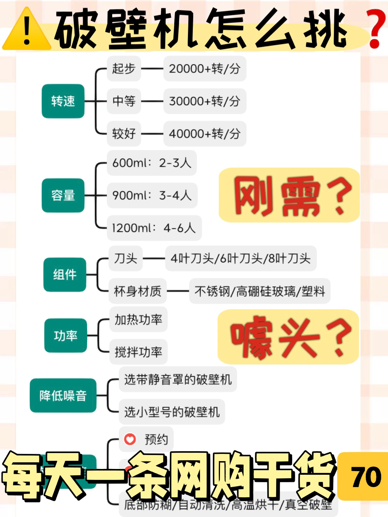 再发一遍‼️｜买破壁机机记🉐️看这8点不踩坑