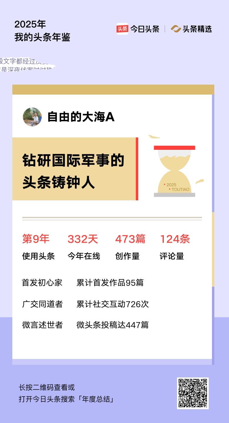 重磅上线！我的年度鉴定结果是“钻研国际军事的头条铸钟人”，你的结果又是什么？快来