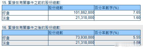 【段永平减持泡泡玛特】 据香港交易所披露，段永平管理的H&H Internati