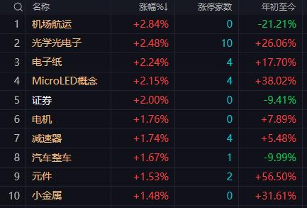 【5月21日午评：午后大盘大概率延续震荡拉锯 指数层面短期内难以形成合力向上突破