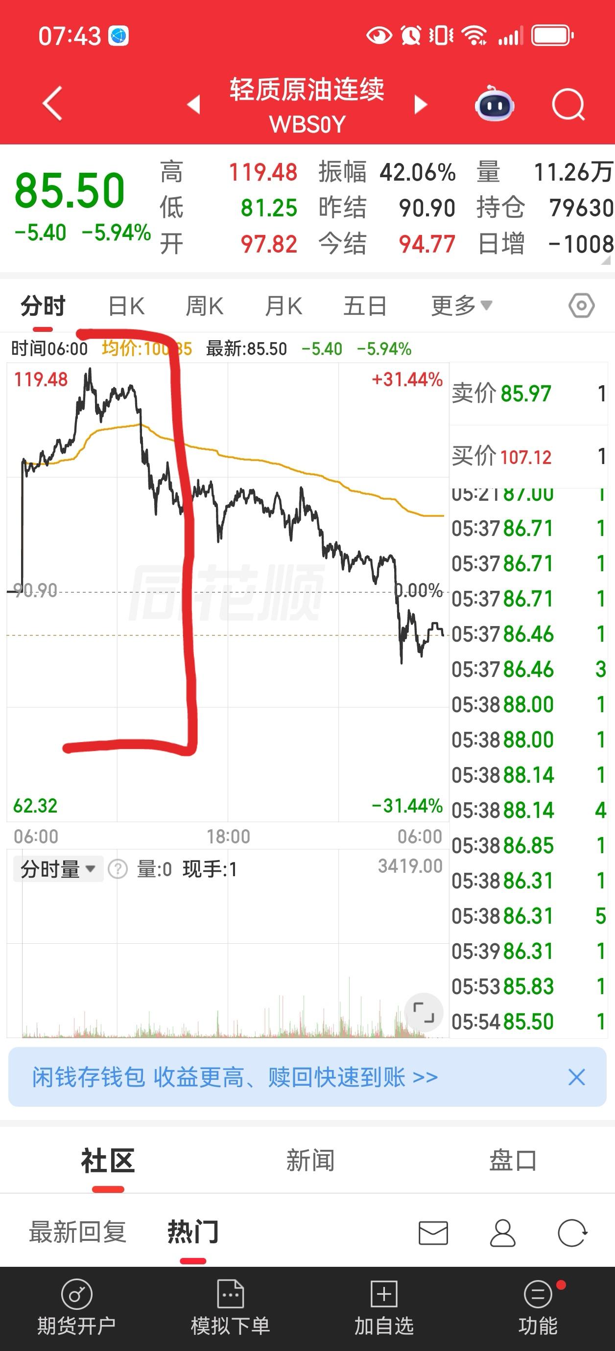 原油价格史无前例的剧烈震荡
有多少人会赚的盆满钵满？
又有多少人会亏得倾家荡产？