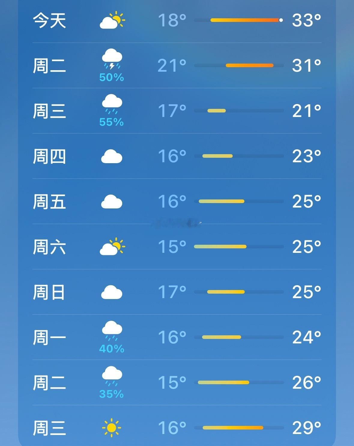嚯！好家伙周三这是一夜入秋了啊 ​​​