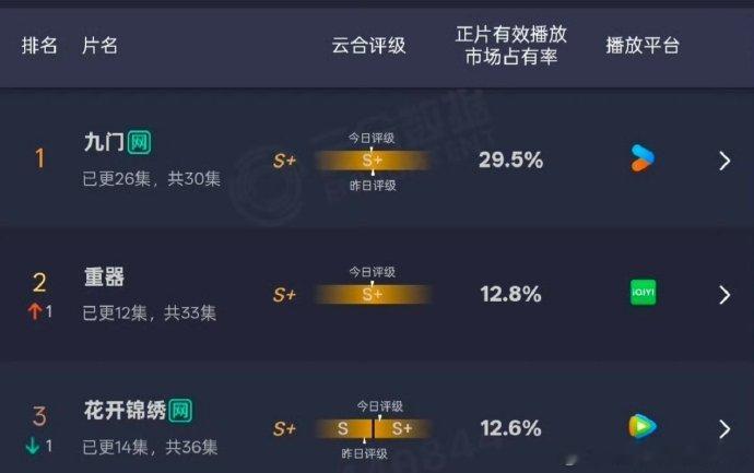 花开锦绣升至S加级花开锦绣S加级了 好牛啊 
