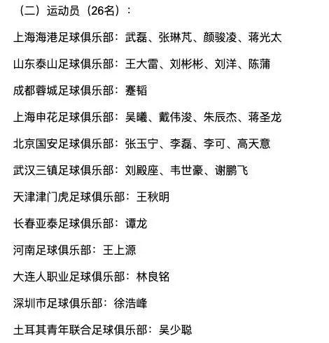 12月12日，国足新一期集训名单公布，王秋明、林良铭、徐浩峰在列，成都蓉城门将蹇