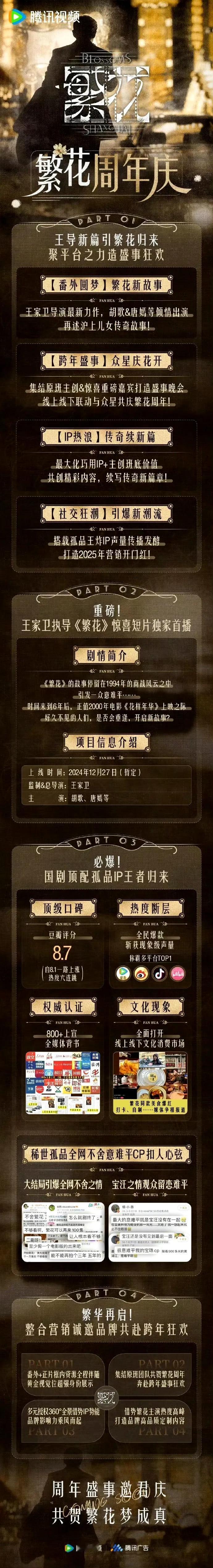 《繁花》最新喜报[送心][送心]王家卫执导《繁花》惊喜短片，胡歌&唐嫣等倾情主演