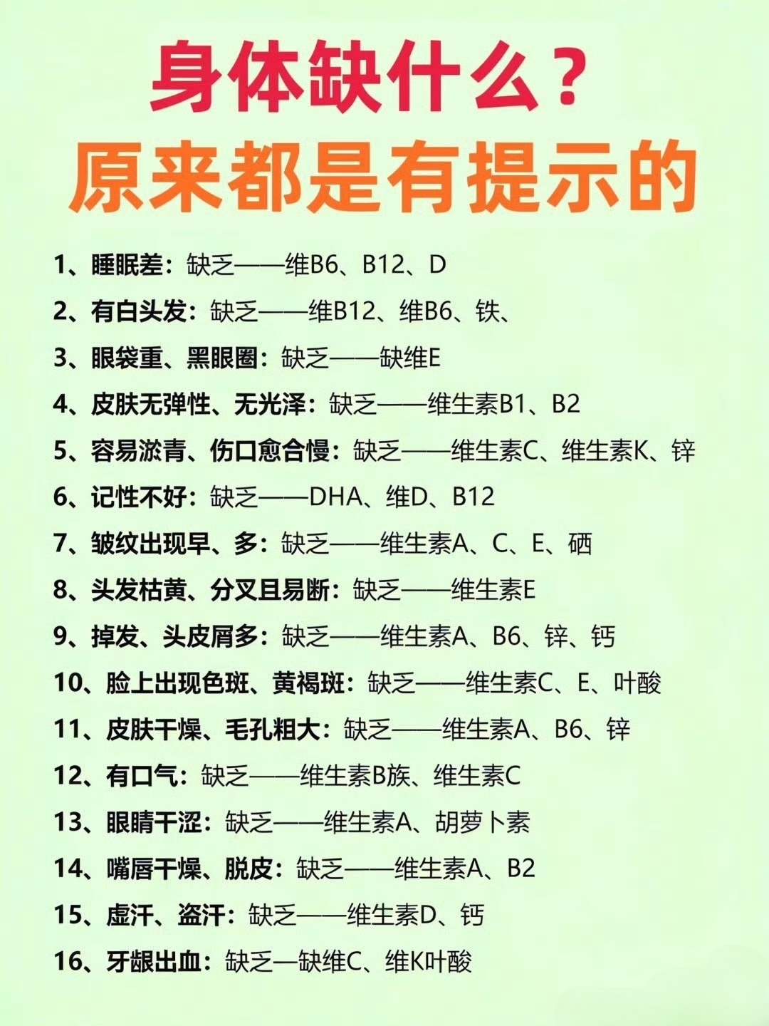 身体缺什么？原来都是有提示的。 