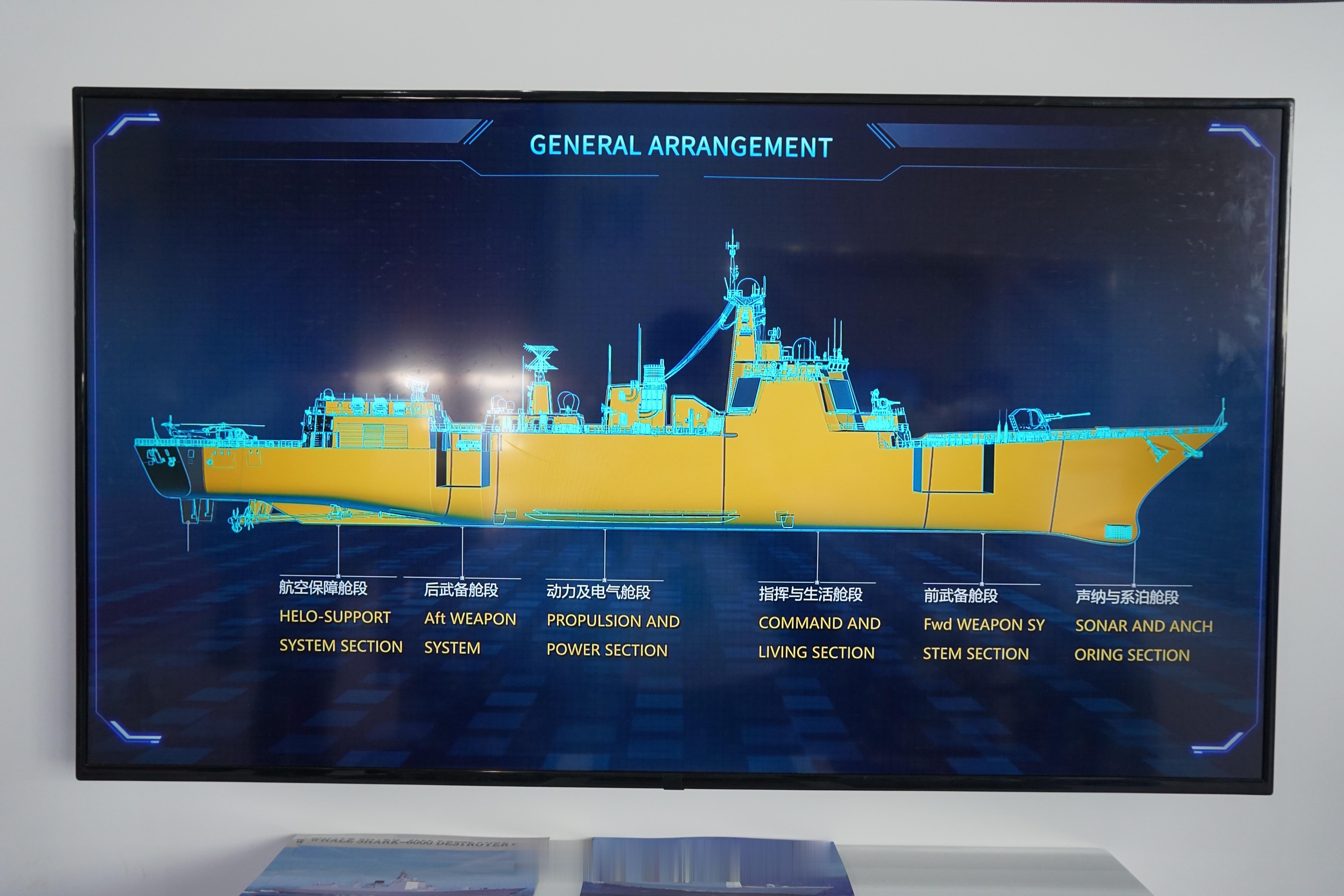 前情提要网页链接 + 网页链接绝大多数驱护舰的作战指挥舱室+大部分住舱被集成在指
