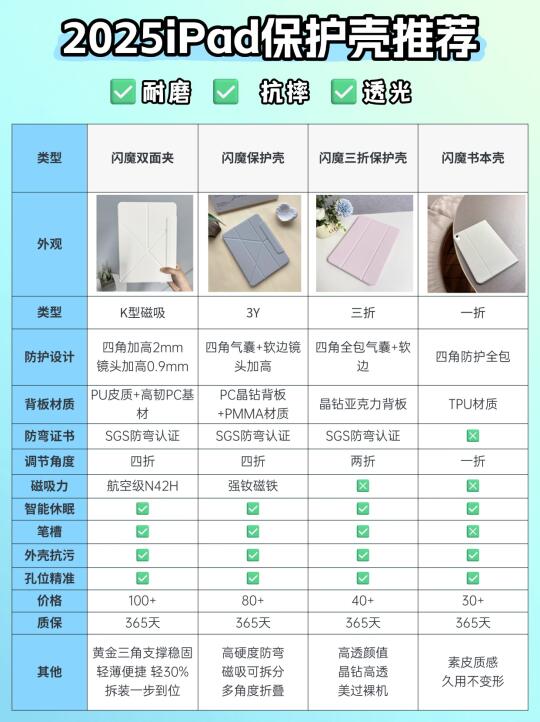 iPad保护壳怎么选？四款闪魔保护壳推荐