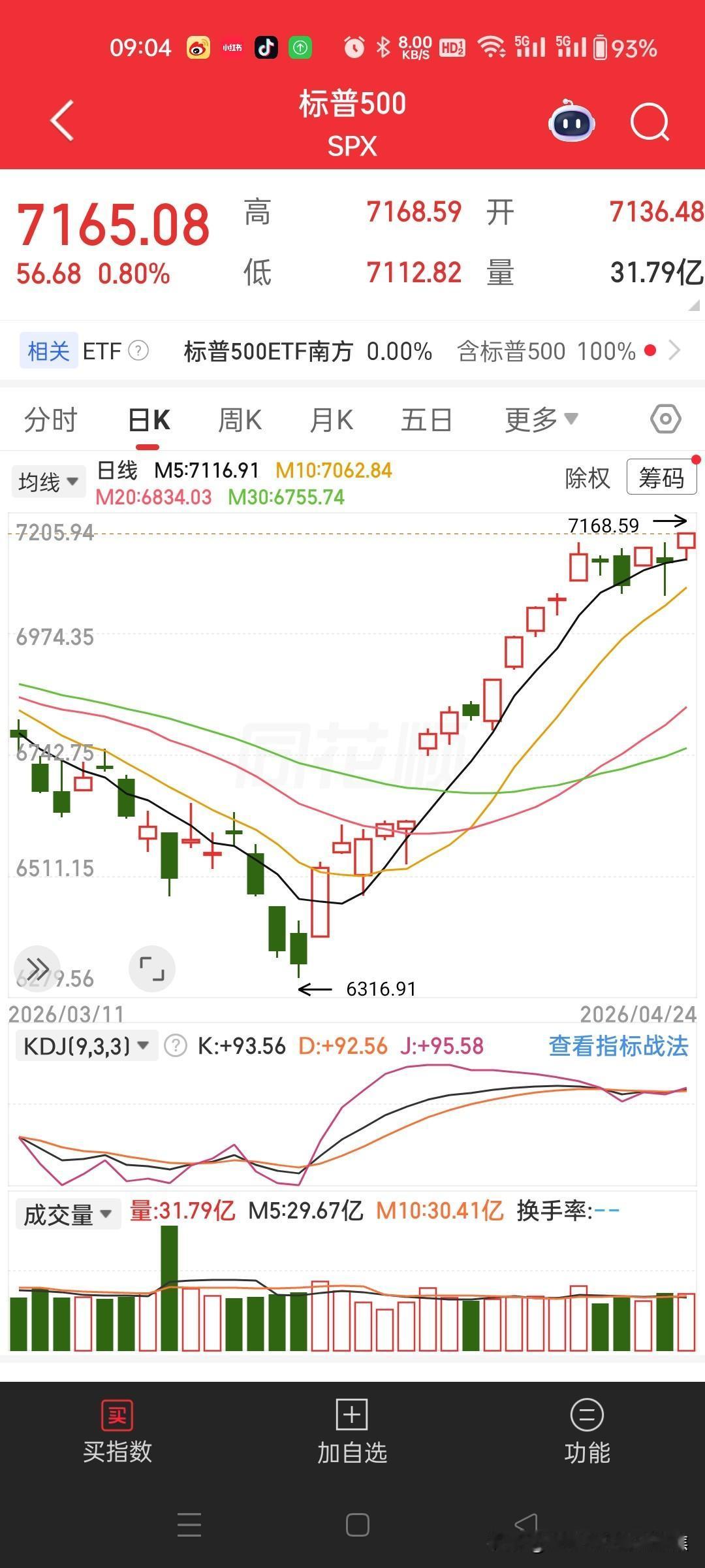 美国股市屡创新高，伊朗“无限期”关闭股市，意味着什么？

美国股市在2026年4