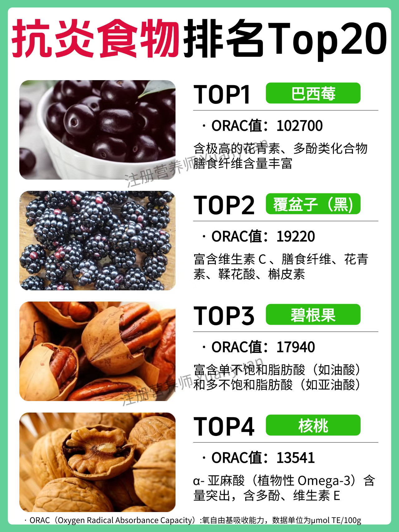 不允许你不知道 全球抗炎食物top20