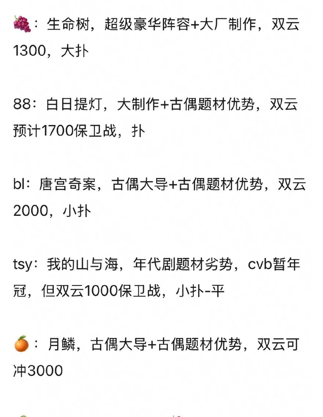 有网友问鞠婧祎是不是今年五大90💐当中最扛剧的？ 