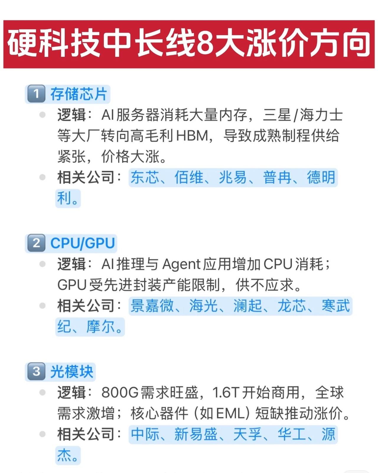 硬科技中长线8大涨价方向及核心信息如下：
1. 存储芯片


逻辑：AI服务器对