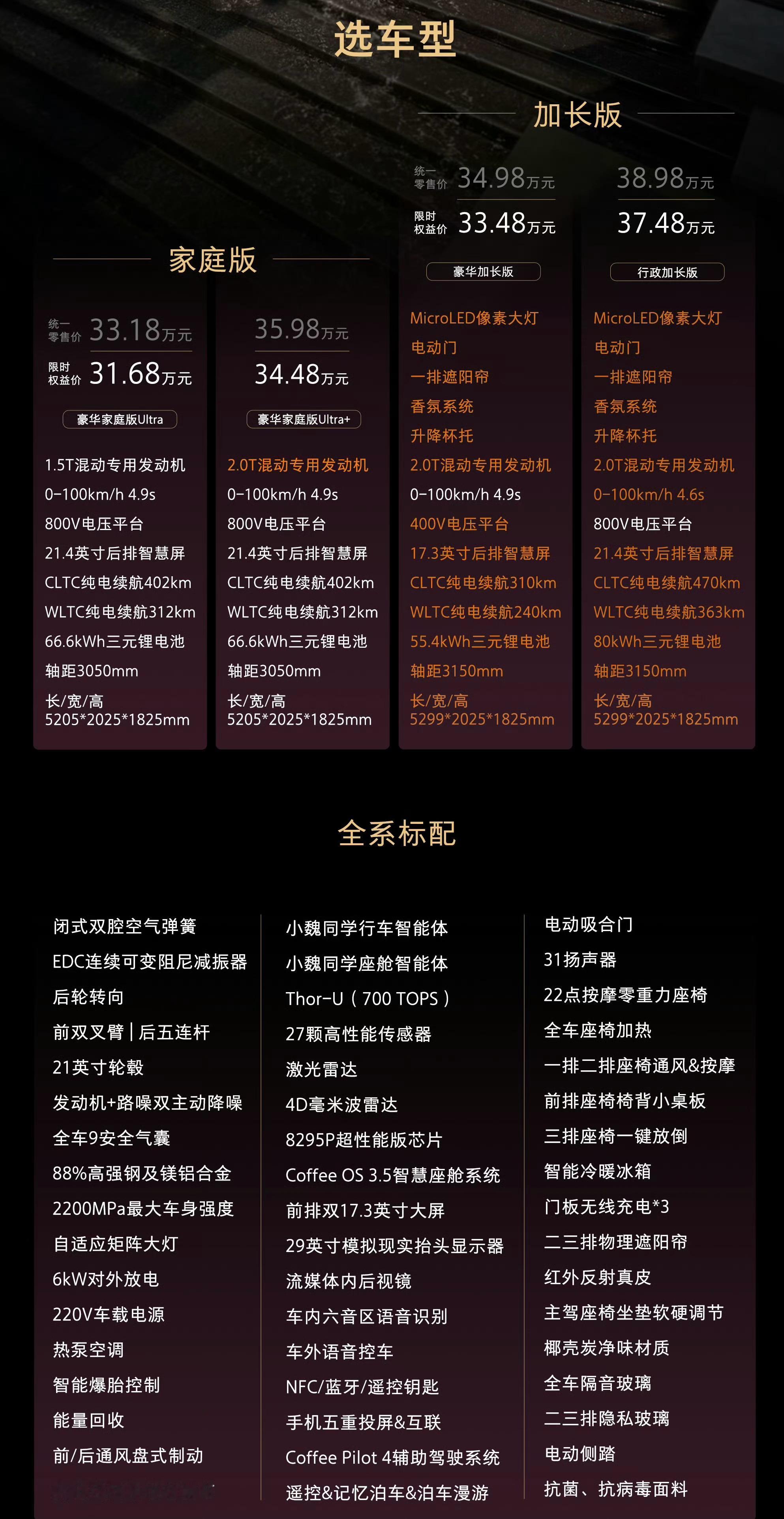 魏牌V9X加推了个豪华家庭版Ultra，全系四款现在权益价31.68万-37.4