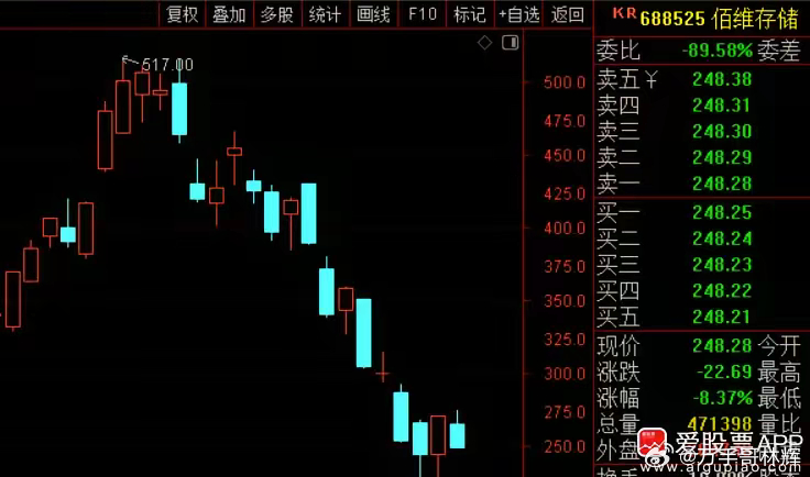 存储公司开始自救了，佰维存储拟回购2亿元-2.5亿元，全部用来注销！这个诚意还是
