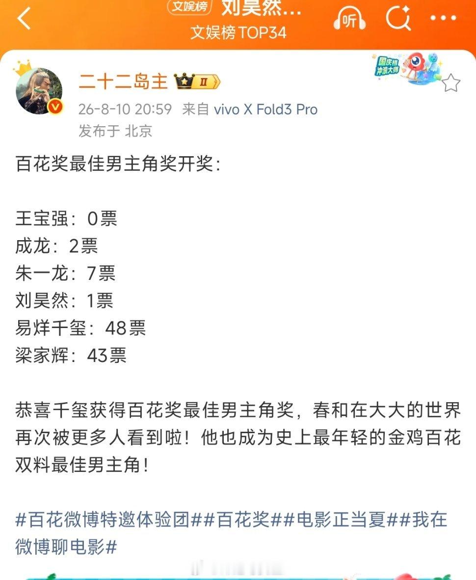 这不明显欺负人让宝强0票，心疼宝宝王宝强0票