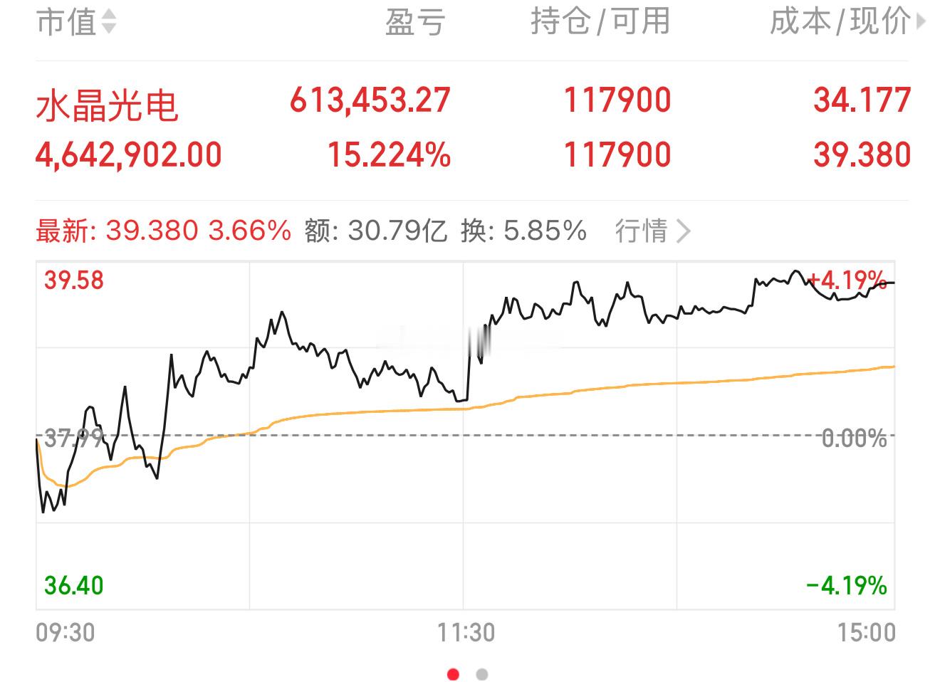 继续持有：水晶光电（耐心等大涨）