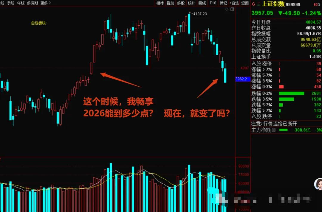 周末大家眼巴巴的等利好、盼神秘力量救市，结果等来的却是外围大跌+地缘局势又紧张，