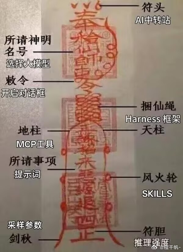道长我悟了 ​​​