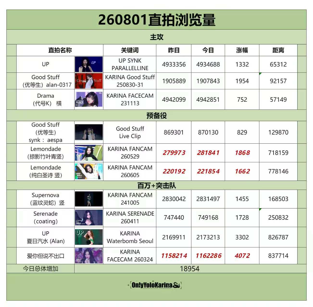 柳智敏直拍📺柳智敏 五永一 【260801】各位64八月快乐整理/leaf👗