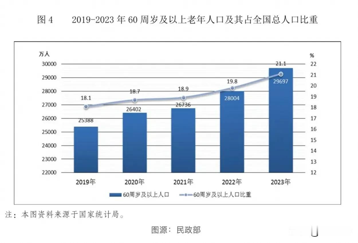 难逃老龄化“魔咒”！日本已中招，中国老人们也在直面生死考验

不是危言耸听，癌症