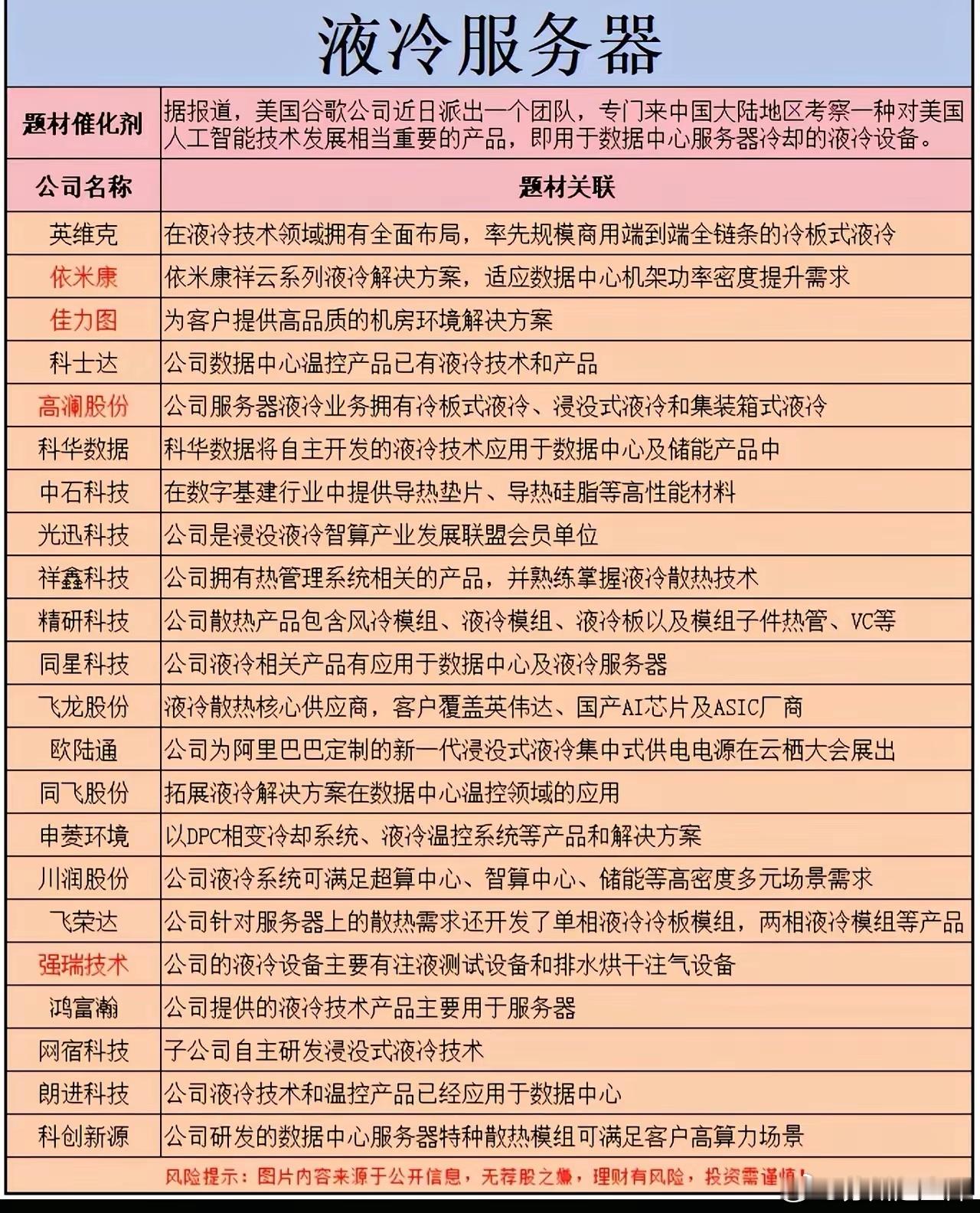液冷完整概念解析（2026年7月最新行情）一、当前三重核心催化（板块上涨底层逻辑