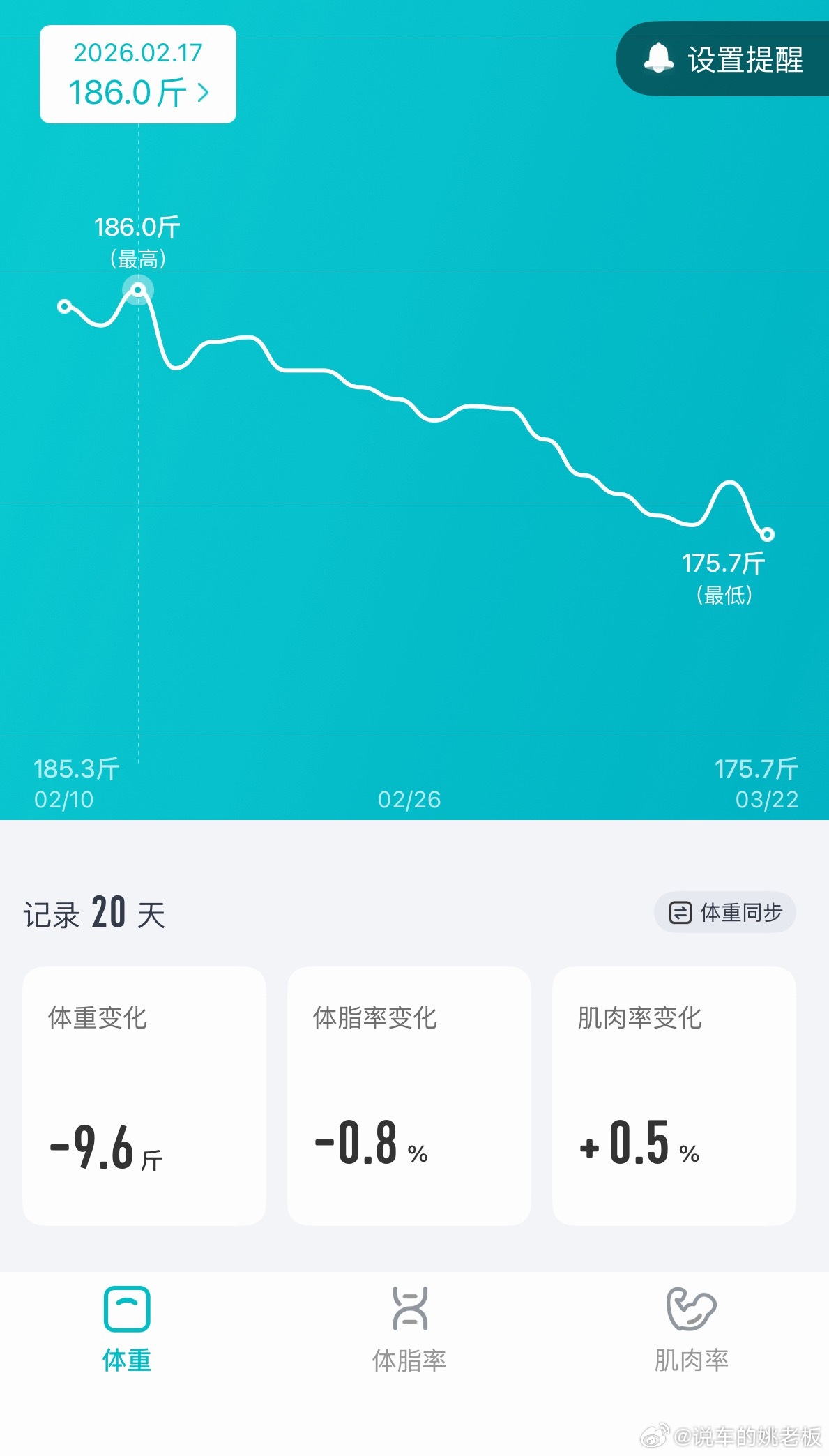 一个月成功减重9.6斤 还是有点结果哈跟姚老板混一天吃9顿