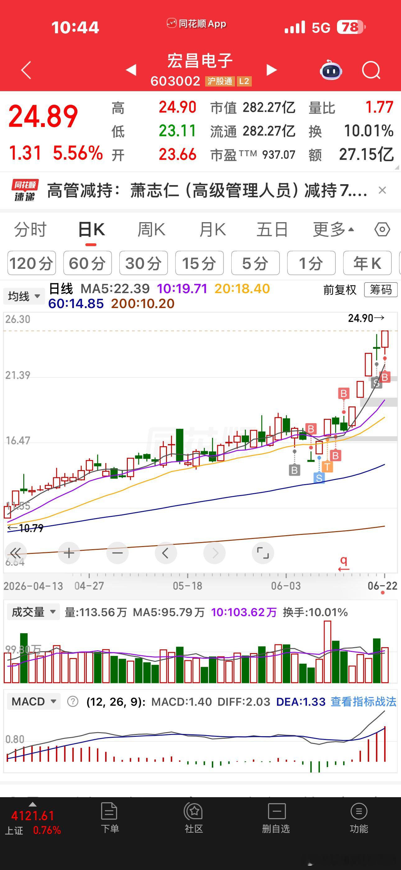 渣男我是肯定不会去的因为我从来就没有在渣男上赚过钱2015年那一波牛市我就是被中