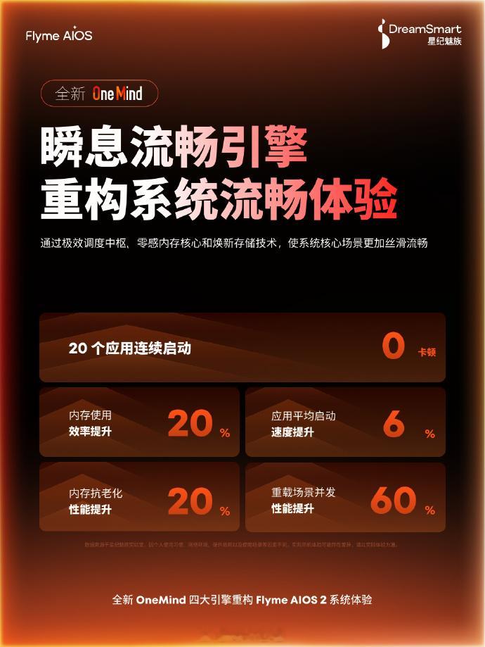 本月即将上新的魅族 Note 16系列首发的 FlymeAIOS 2 也开始预热
