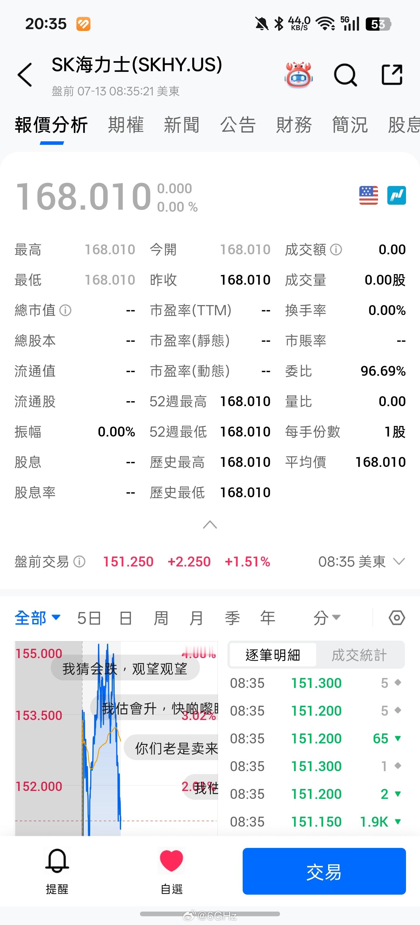 感觉今天海力士凶多吉少啊 