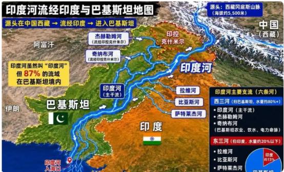 面对印度频频拿水资源拿捏巴基斯坦的霸道操作，外界曝出一个极具可行性的破局思路：巴
