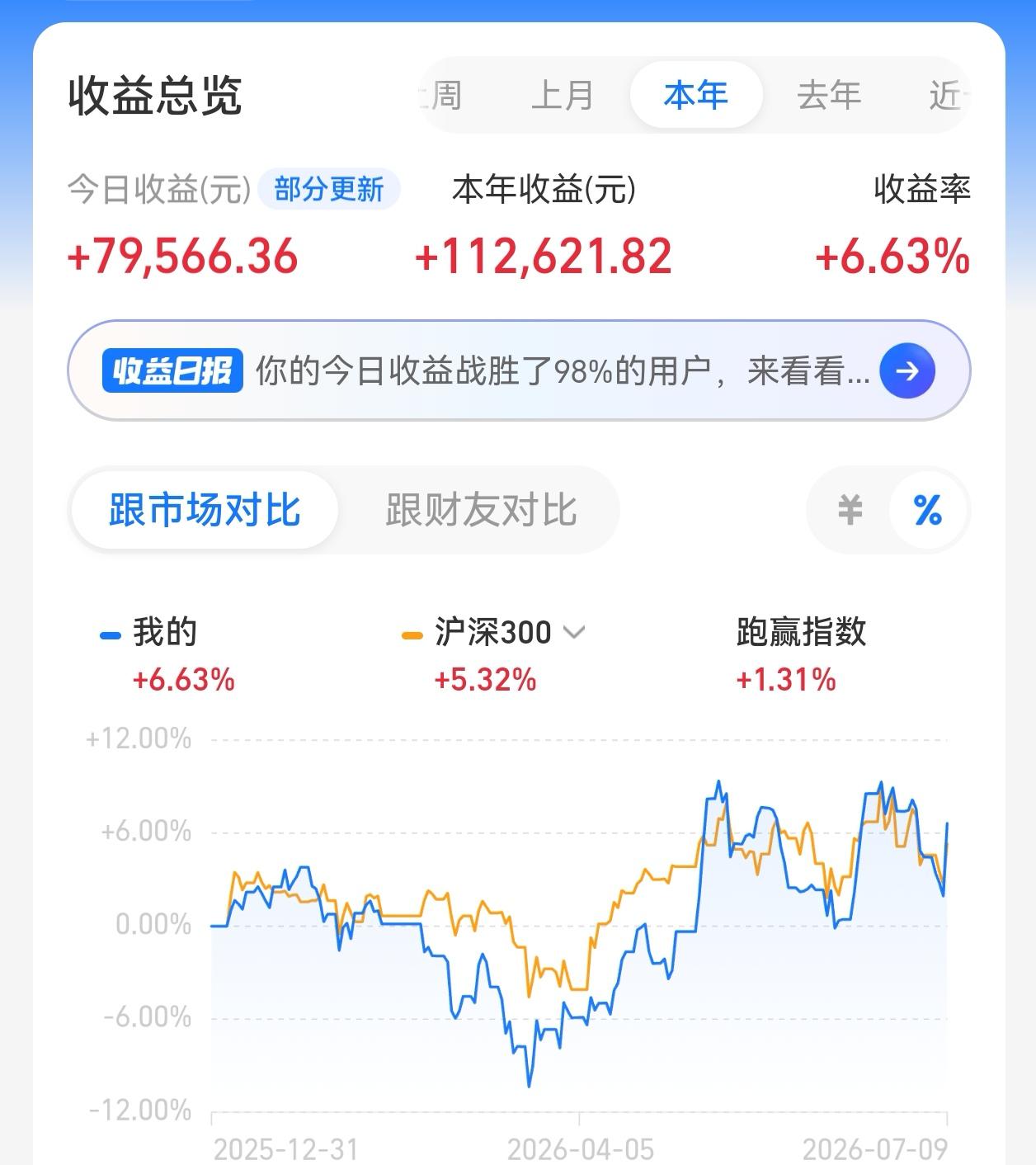 更新啦！这可是自七月以来，我的头一次收红，属实太不容易，这一刻真有种热泪盈眶的心