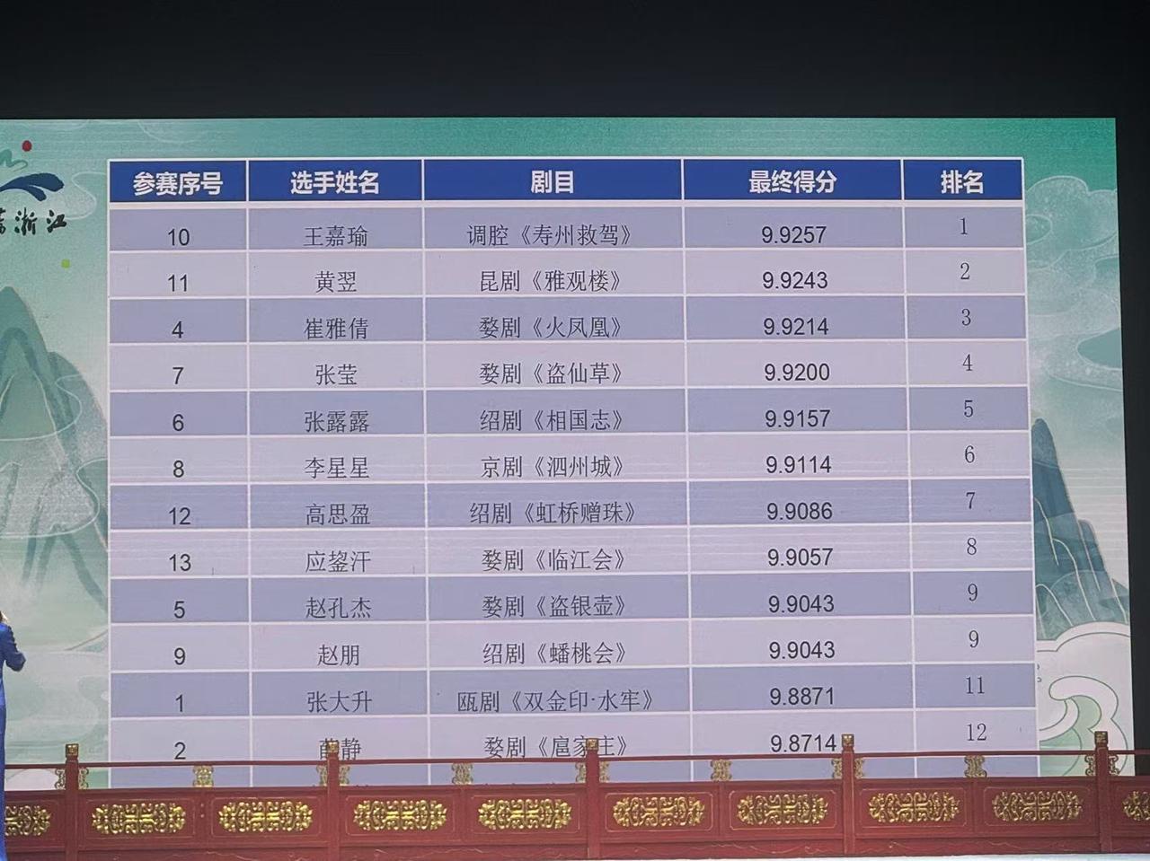 武戏组