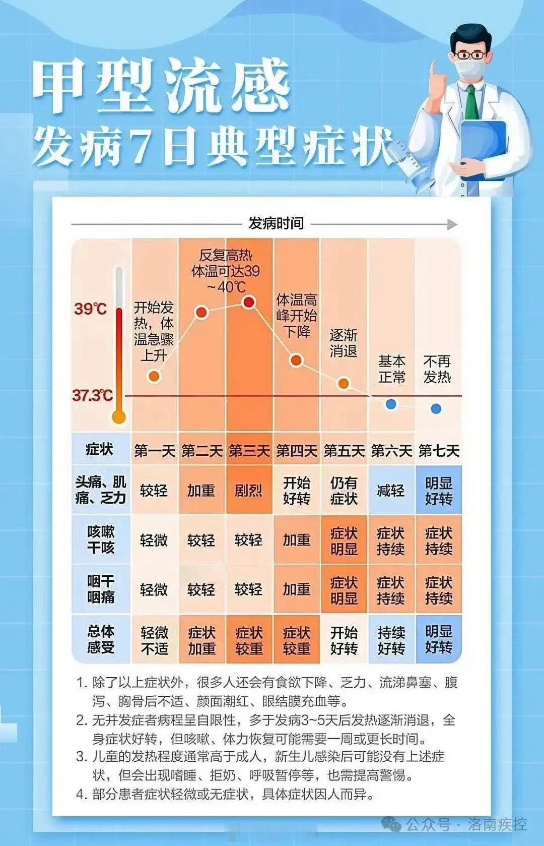 全国流感病毒阳性率快速上升  当前流感99%以上为甲流 [吃惊]甲流？比普通感冒