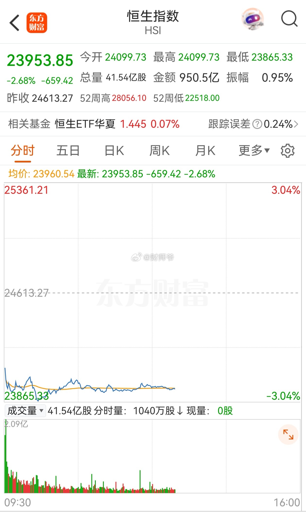 你去观察它，它就在坍缩。 ​​​