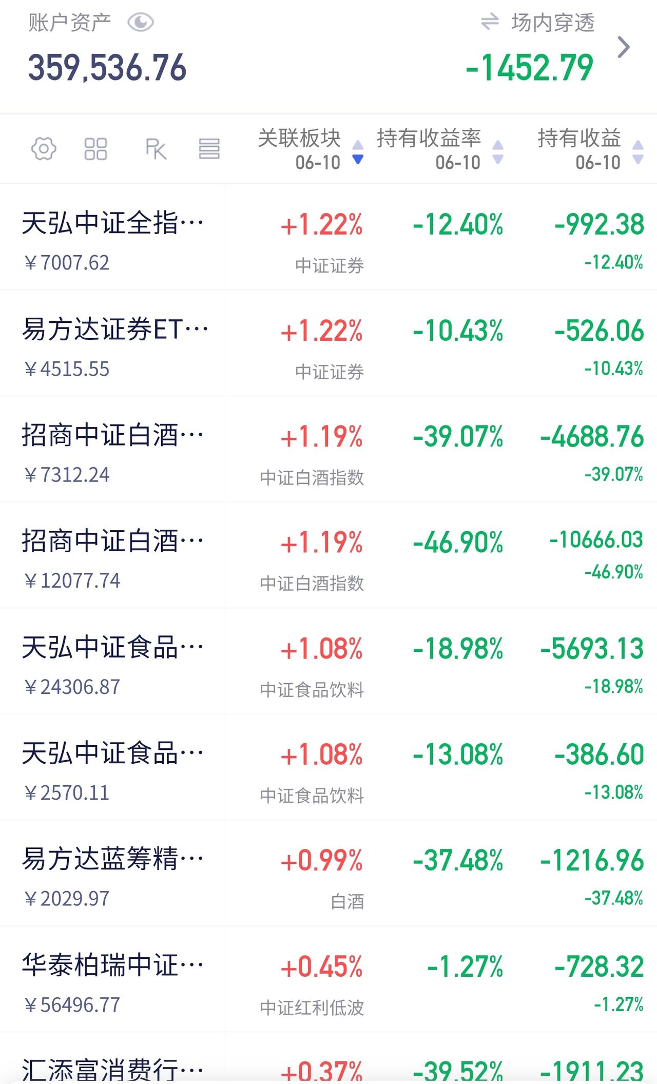 今天这盘面，要不是银行硬拉着大盘，估计早就难看至极。

没什么太多可说的，策略很