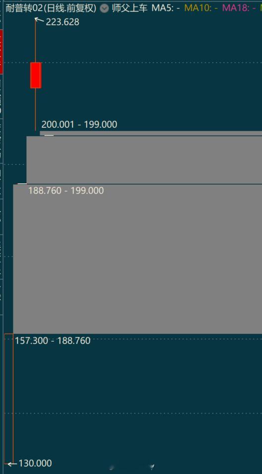 昨天耐普转2卖的真好。。。 