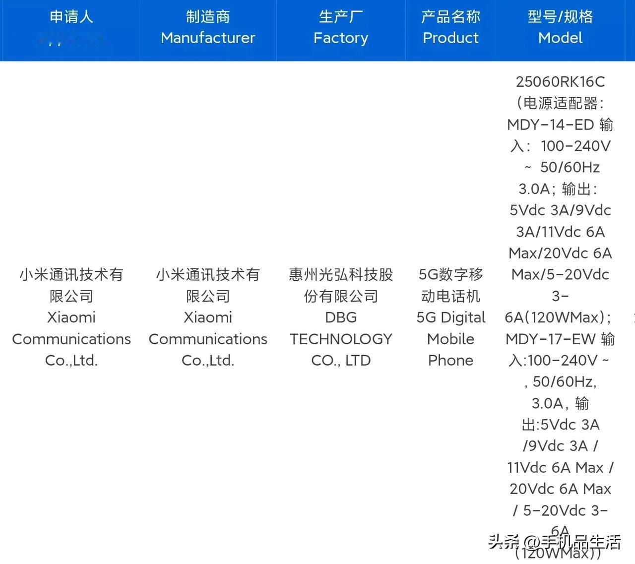 近日，有消息称REDMI K80 Ultra已通过入网认证，标配120W快充头，