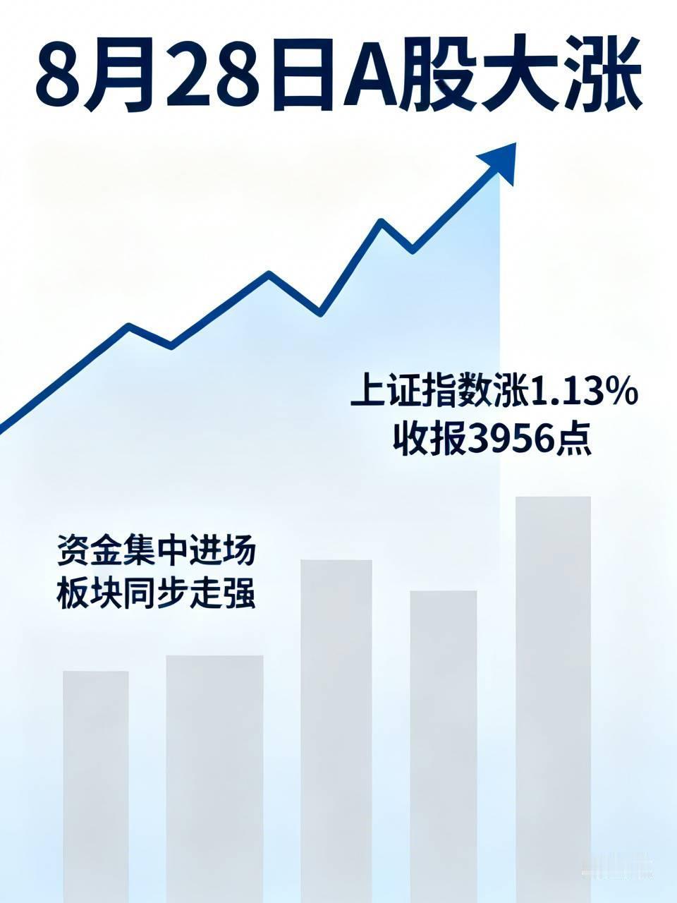 8月28日A股仍大涨
        8月28日A股大涨，这可真是让人又惊又喜！