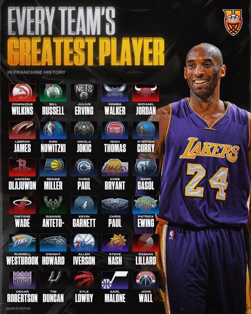 NBA每支球队的历史最佳球员一览 ​​​