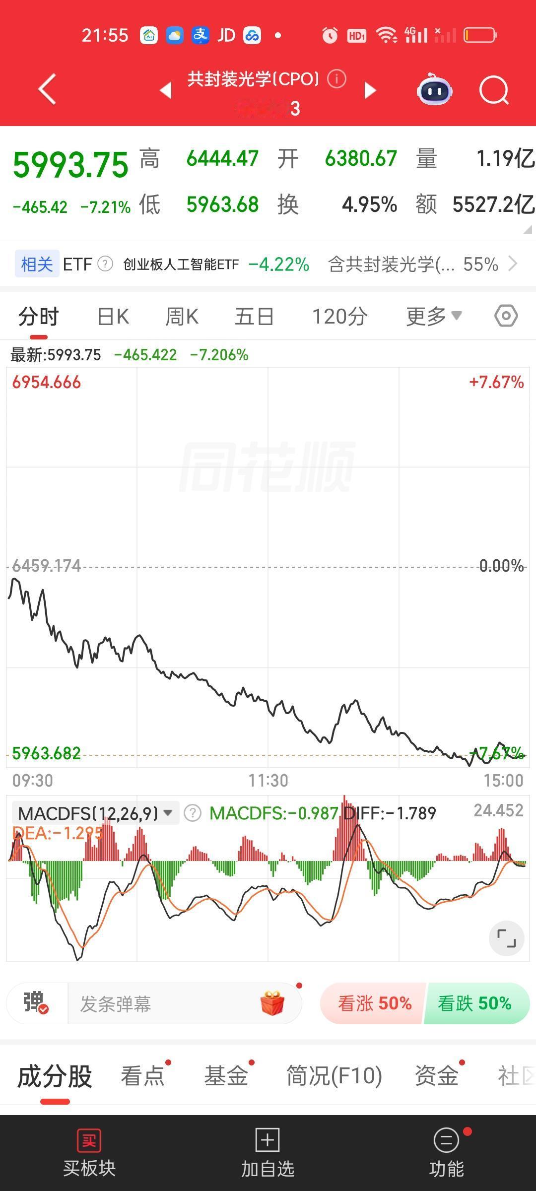 还有人私下问我CPO和PCB怎么看！首先明确我的观点，极端不看好！前面我就多次强