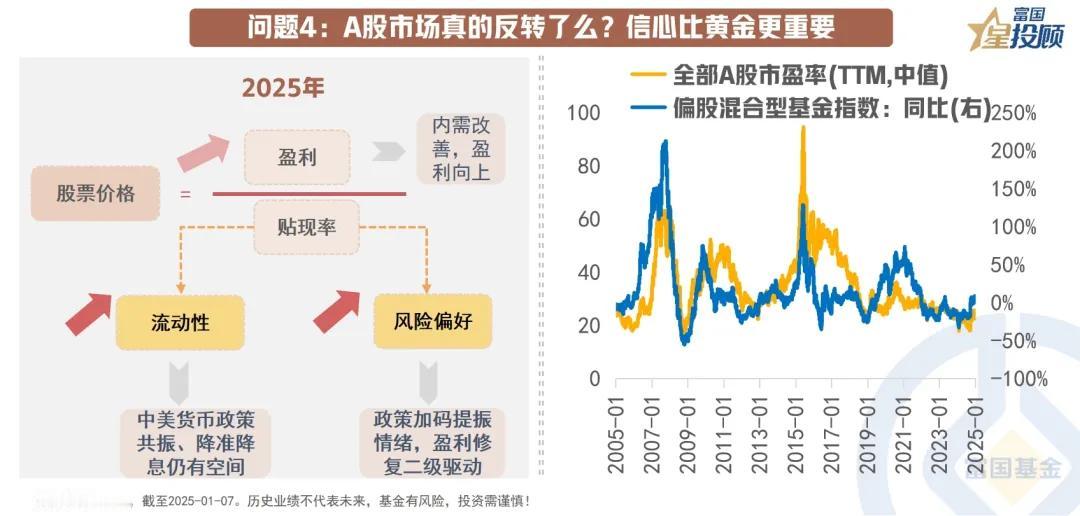 【星图说】12幅图，看懂全球资产的“昨天”与“明天”！（十一）

问题4：A股市