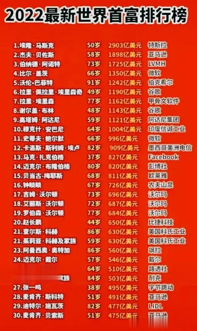 世界上最有钱的人，为什么就不能是中国人
我感觉这是一个误解。
美国是私有制经济，