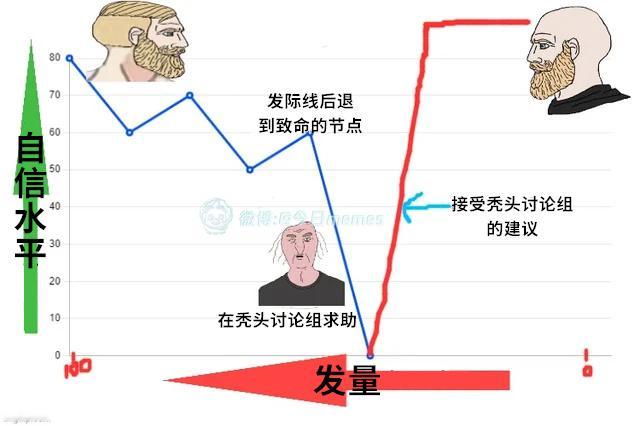 命里的事（9gag）今日meme 今日memes