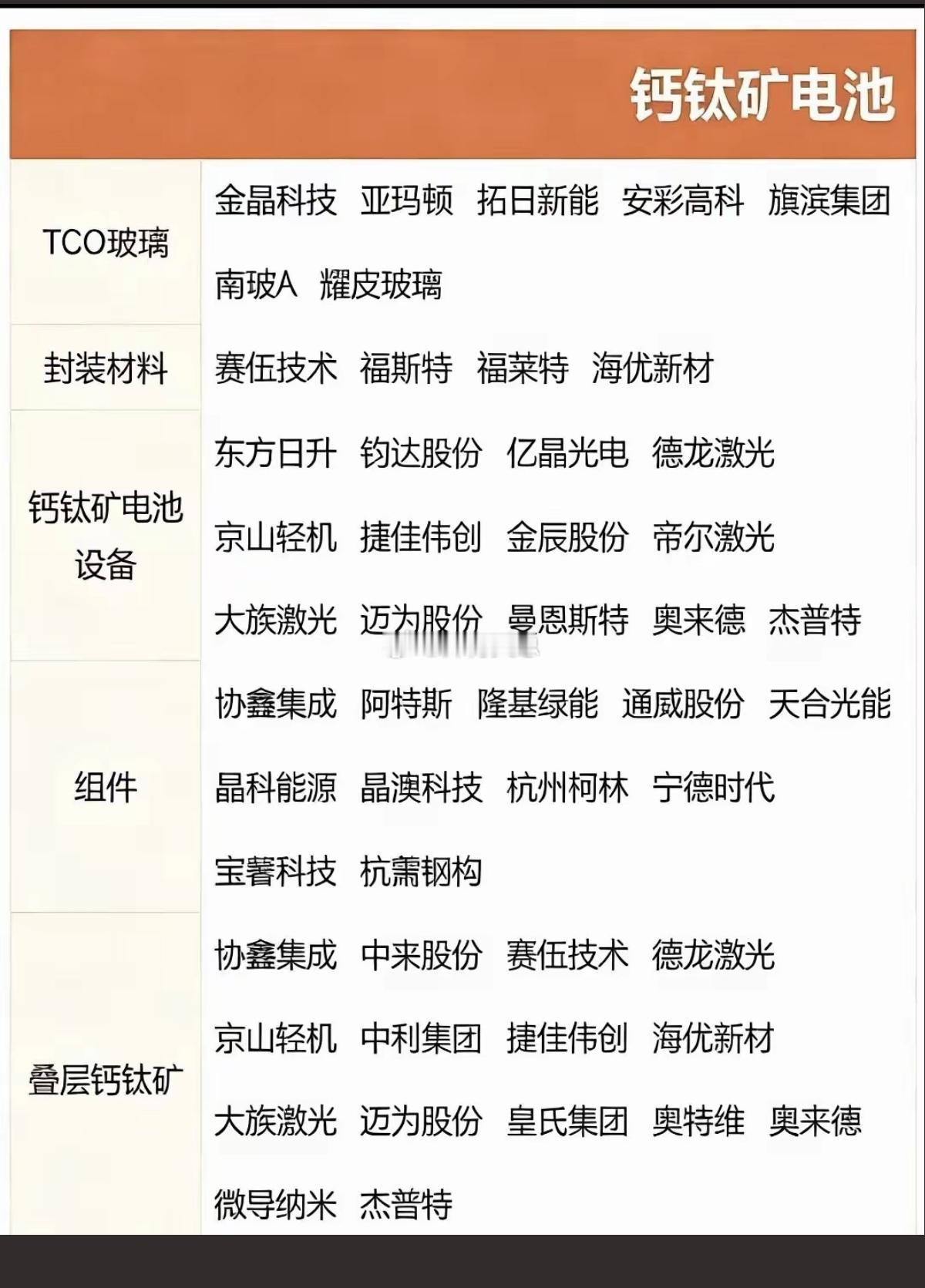 马斯克团队秘访的专用技术：钙钛矿电池光伏储能的终极发展方向！相关核心龙头股： 