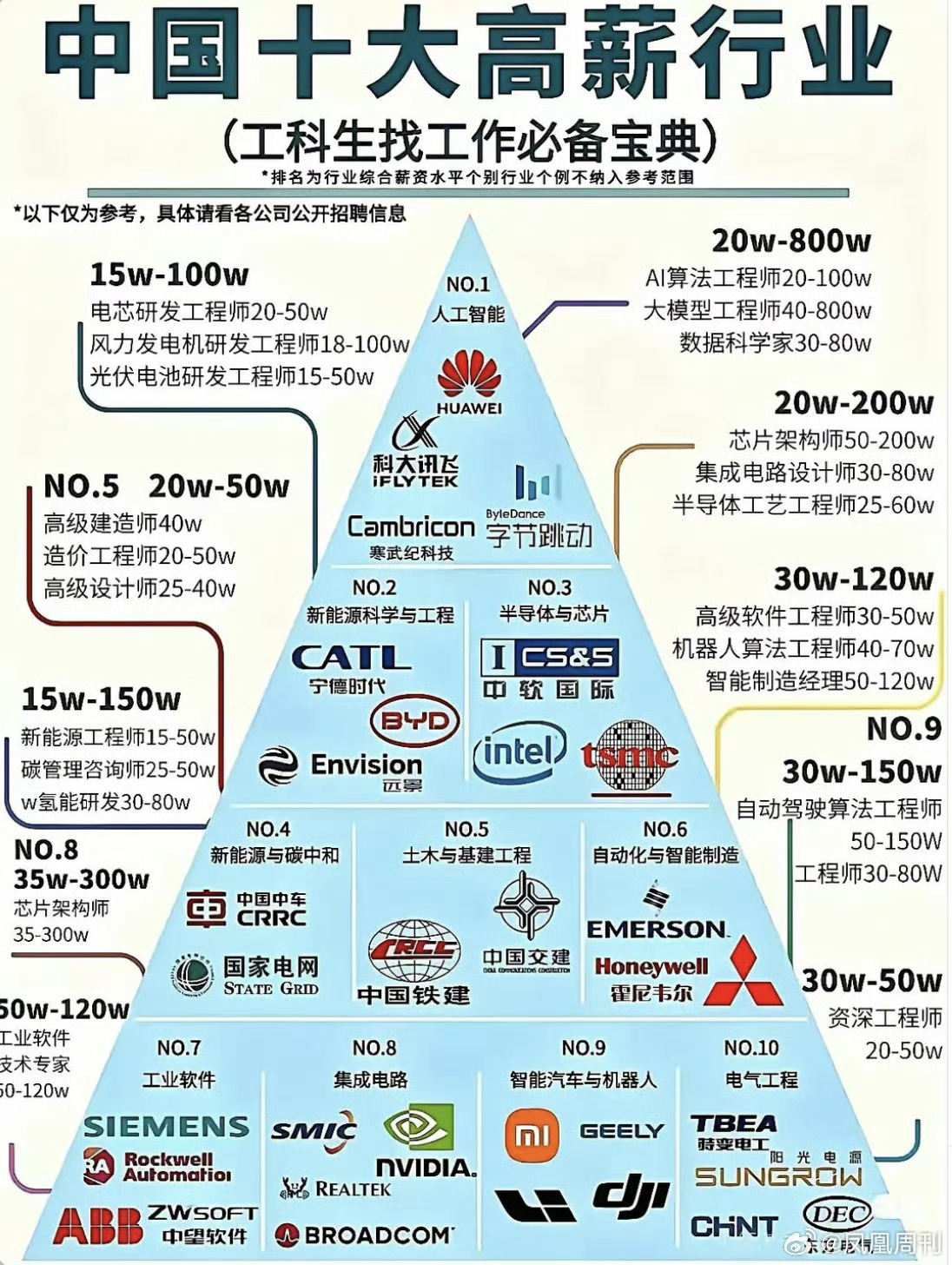AI大厂月薪6万招不到人大厂开始撒币招AI人才了别说天生我必有用这种空话有才赶紧