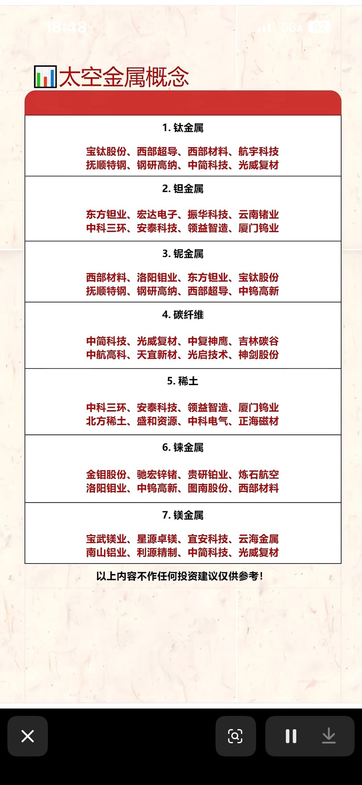 太空金属概念股全解析，投资宝典！

太空金属概念股最近很火，这里给大家全解析一下