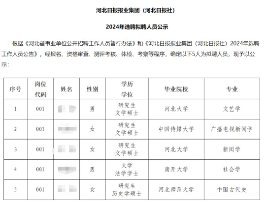 河北日报社校园招聘录取名单公示