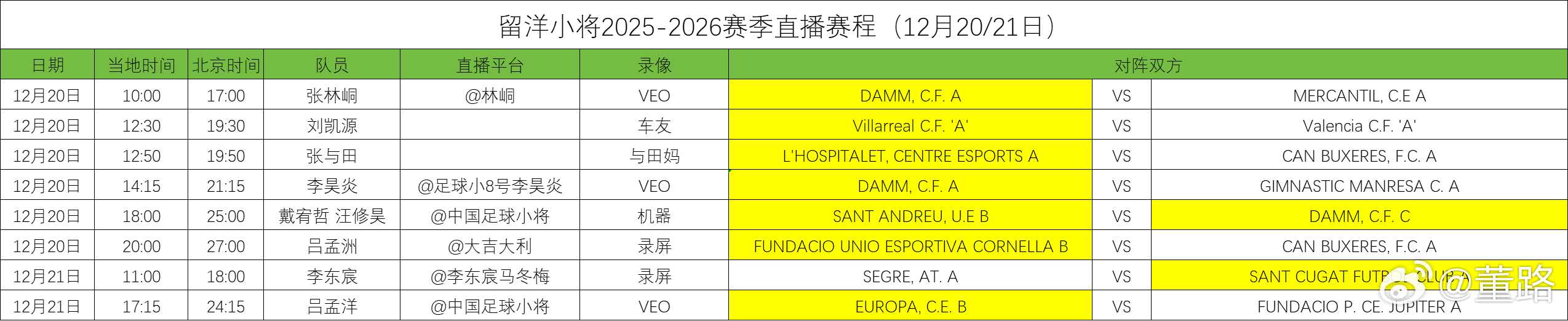 中国足球小将 留洋球员圣诞大战赛程。今天两场重头戏——1，凯凯的比利亚雷尔vs瓦
