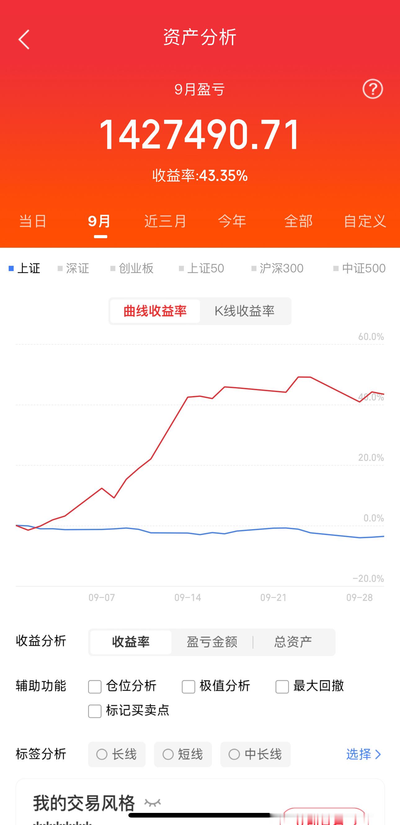 大家九月的战况都如何呢？ ​​​