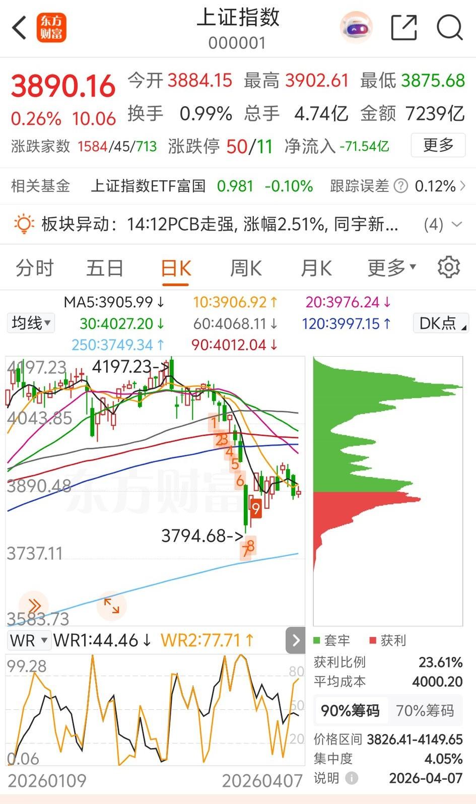 明天股市怎么走？直接给大家信心！今天小阳，明天必须来个大阳股市收盘解析 周二股市